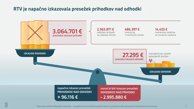 INFOGRAFIKA: Računsko sodišče