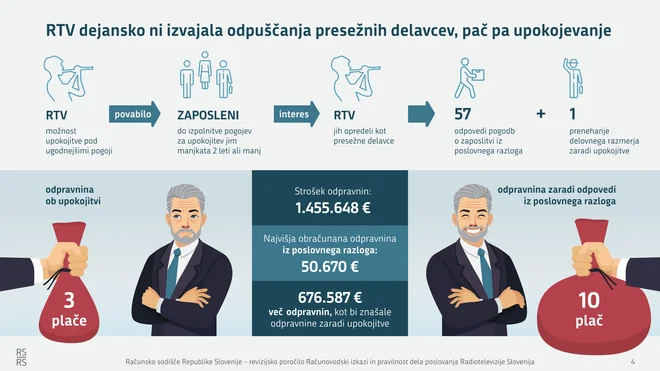 INFOGRAFIKA: Računsko sodišče