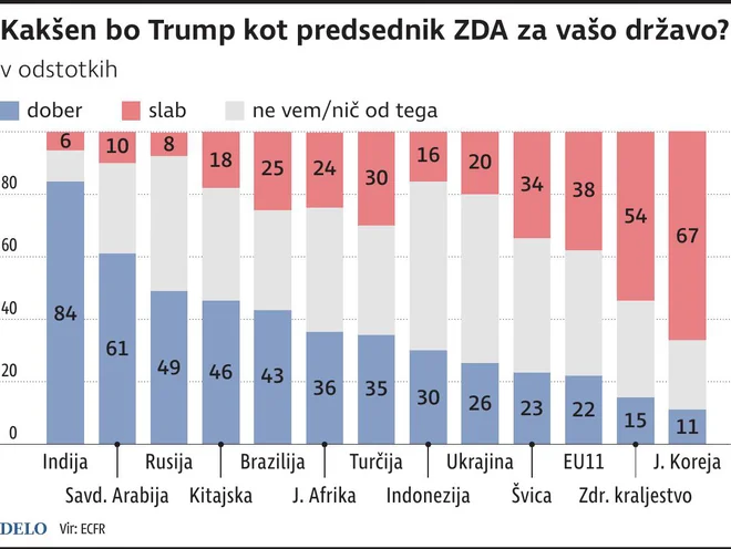 INFOGRAFIKA: Delo