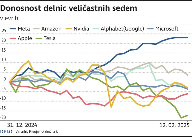 PD_donosnostDelnicVelicastnihSedem NOVA Foto Tt Igd