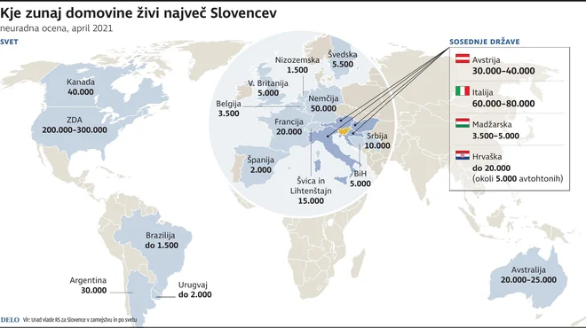 Slovenci Po Svetu