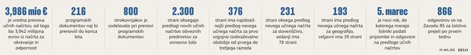 Infografika Delo