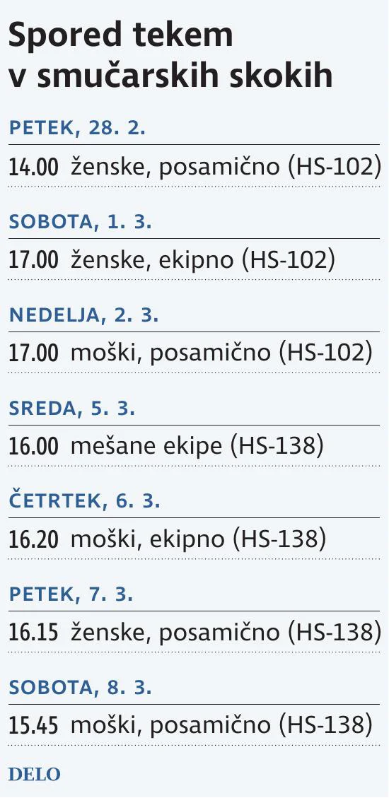 SPSkokiSpored Prava
