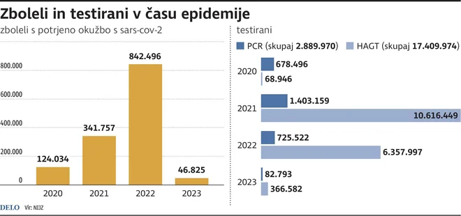 INFOGRAFIKA Dela