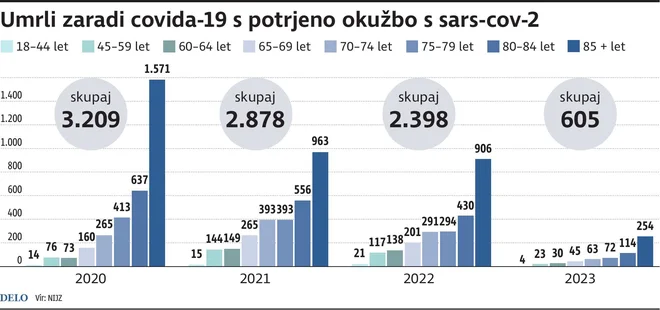 INFOGRAFIKA Dela