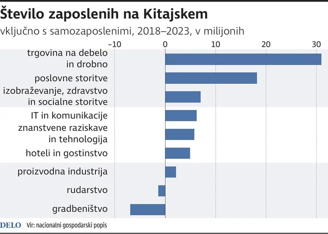 INFOGRAFIKA: Delo  