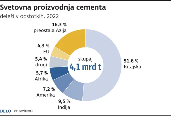 INFOGRAFIKA: Delo
