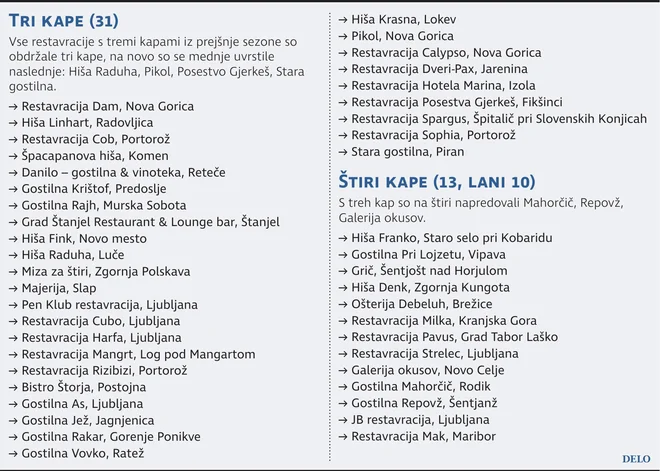 Restavracije Tri In Stiri Kape