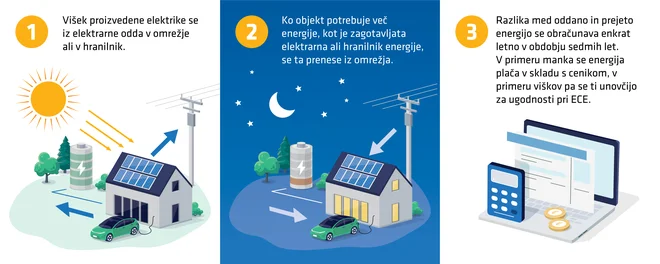 FOTO: ECE