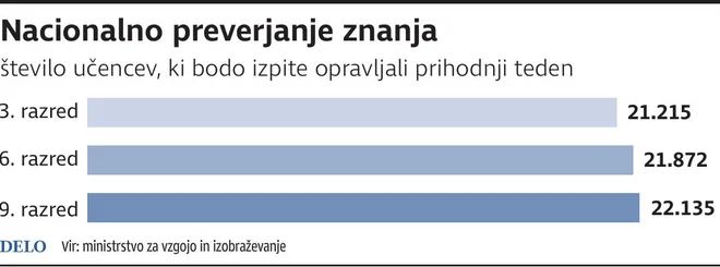 Infografika Delo