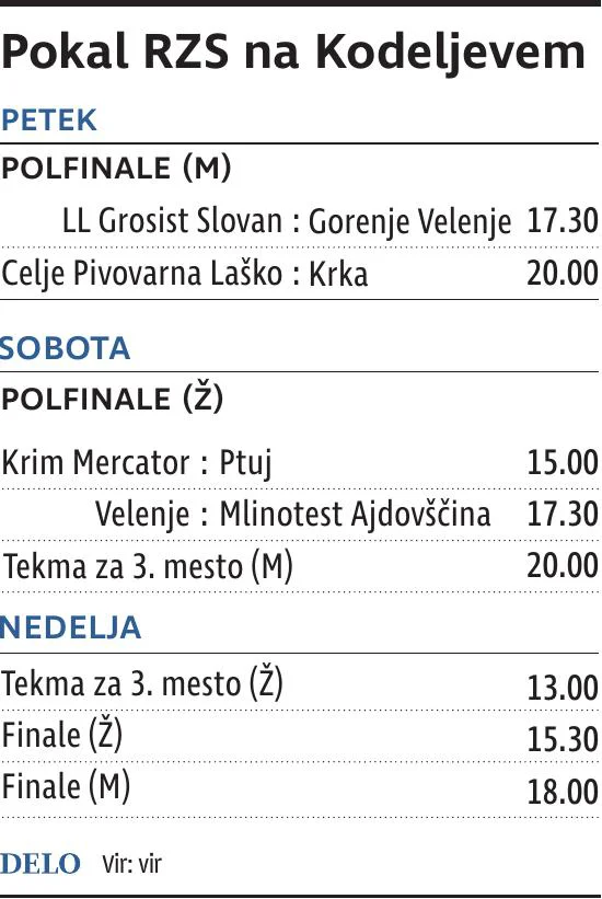 Pokal RZS na kodeljevem