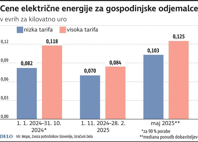 Cenelektrike photo DK IGD