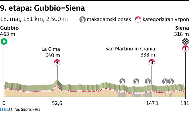 Giro 2025, 9.etapa, profil (18.maj).
