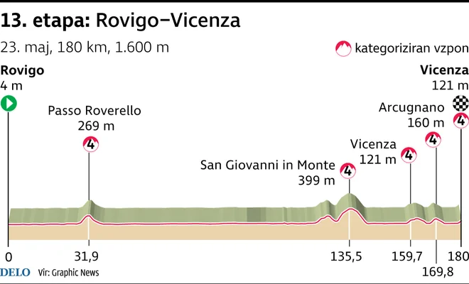 Giro 2025, 13. etapa, profil (23. maj)