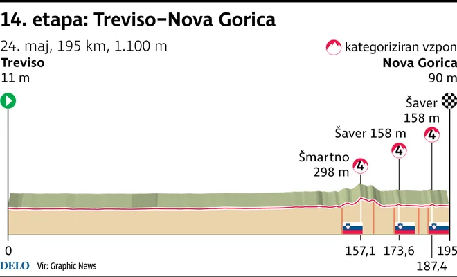 Giro 2025, 14.etapa, profil (24.maj)