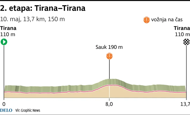 Giro 2025, 2.etapa (10.maj)