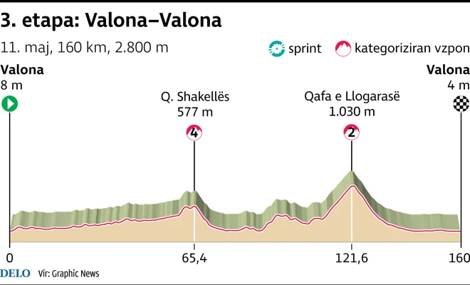 Giro 2025, 3. etapa (10.maj)