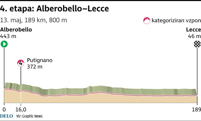 Giro 2025, 4. etapa (11. maj)