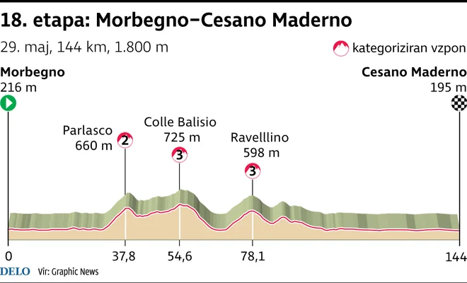 Giro 2025, 18. etapa