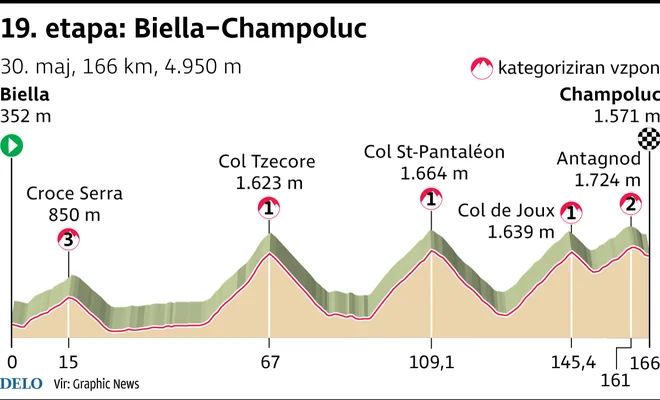 Giro 2025, 19. etapa