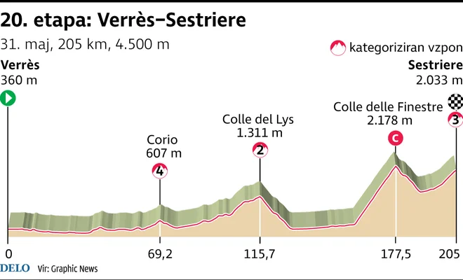 Giro 2025, 20. etapa