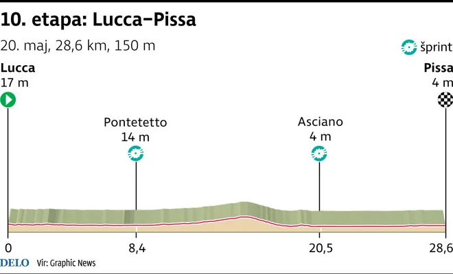 Giro 2025, 10. etapa