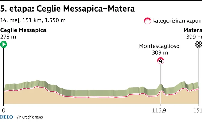 Giro 2025, 5. etapa