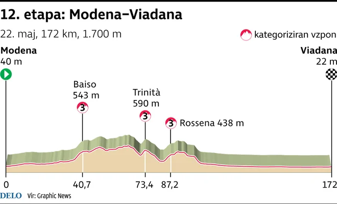 Giro 2025, 12. etapa