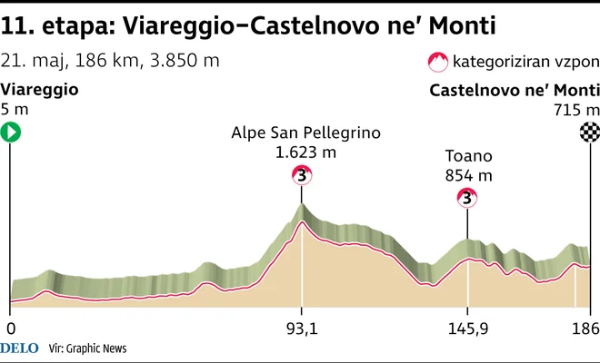 Giro 2025, 11. etapa