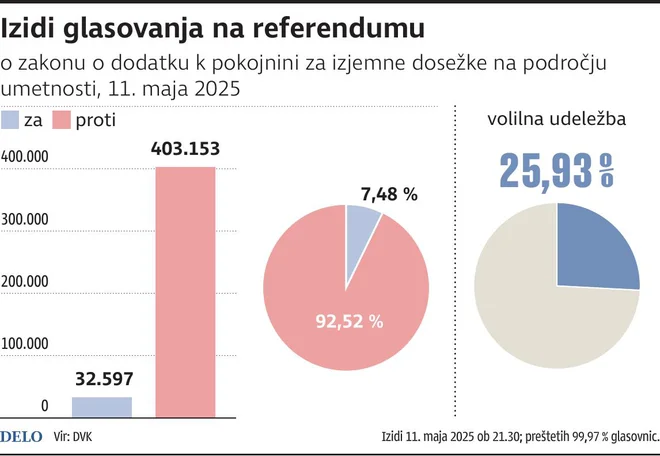Certificate survey, the most common reason for non -participation in the Bojcot referendum