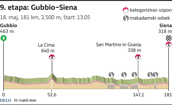 Profile 9. Stage Gira. Infographics: Work