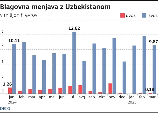 INFOGRAFIKA: Delo