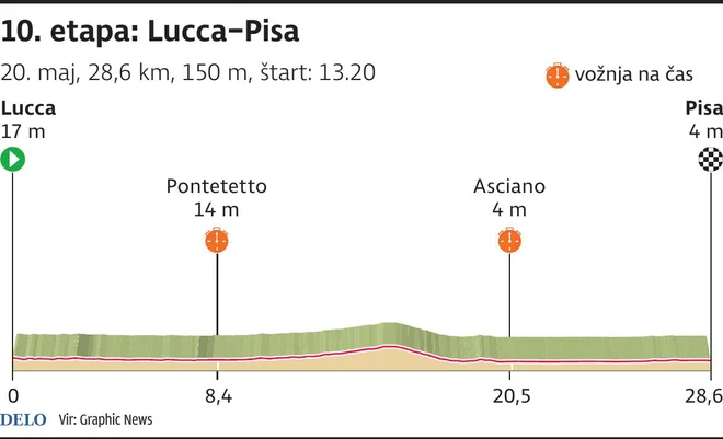 Giro 10. Stage Photo TT/GM/ZX IGD