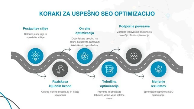 FOTO: Web center