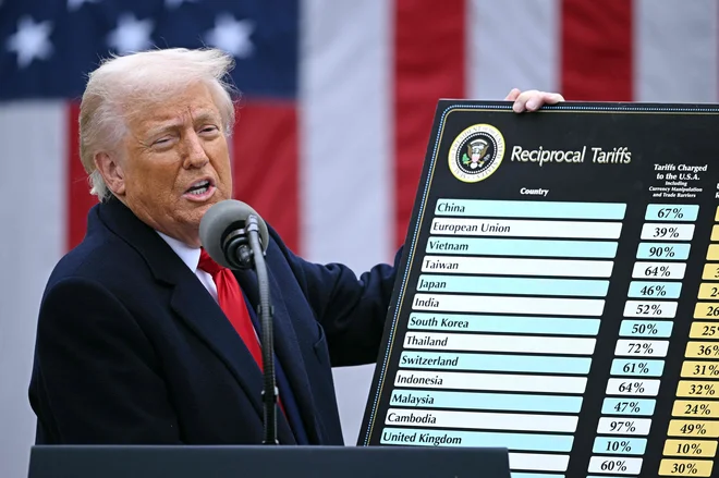 Vse carine, ki jih je Donald Trump razglasil 2. aprila, je sodišče za mednarodno trgovino razveljavilo. FOTO: Brendan Smialowski/AFP