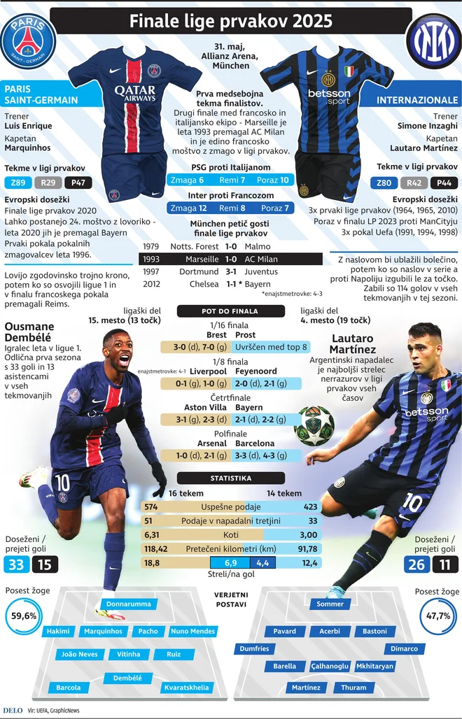 Written by history, author Inzaghi or Enrique? PSG wants to play, intercepts to suffer