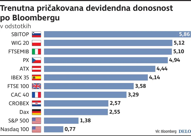 DonosnostBloomberg Foto Dk Igd
