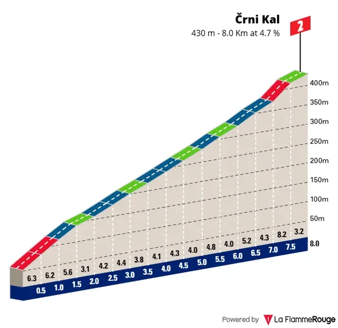 Vzpon na Črni Kal. FOTO: Tour Of Slovenia