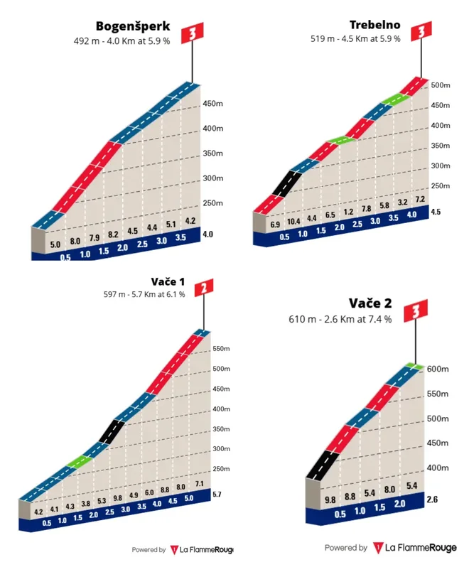 Klanci na zadnji etapi letošnje dirke po Sloveniji. FOTO: Tour Of Slovenia