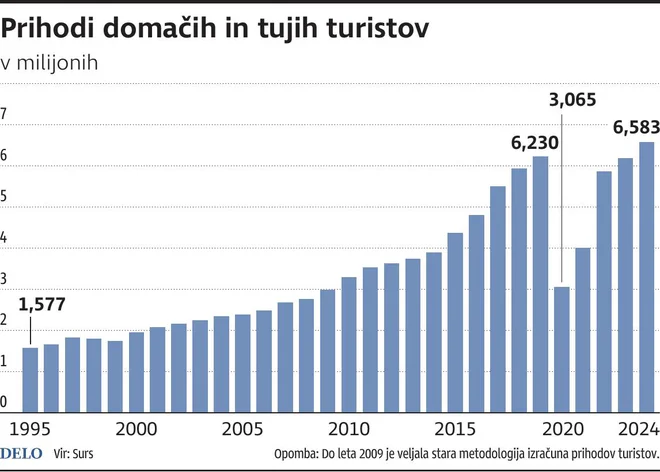 Slovenian tourism got a digital compass