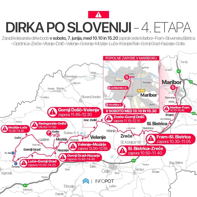 Dirka po Sloveniji 2025, zapore 4. etapa Foto: Infopot