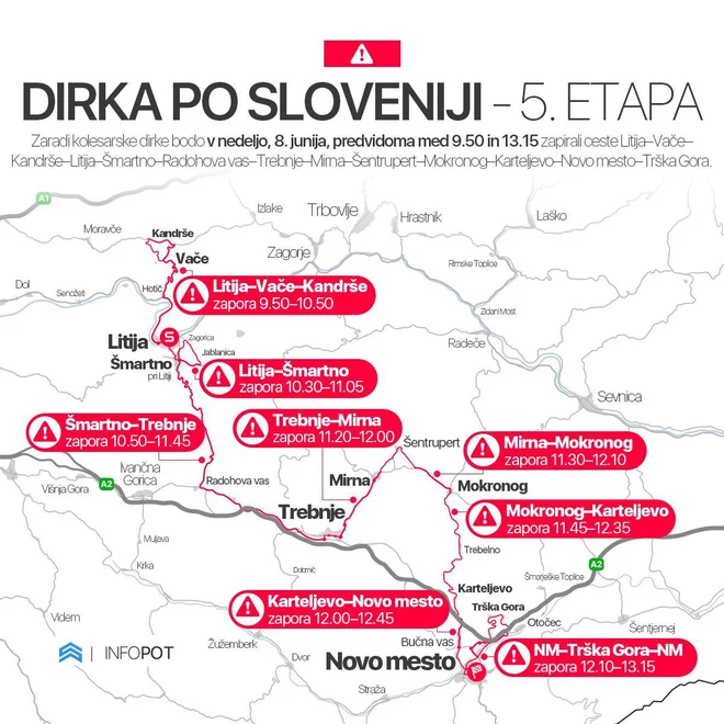 Dirka po Sloveniji 2025 - zapore 5. etapa Foto: Infopot