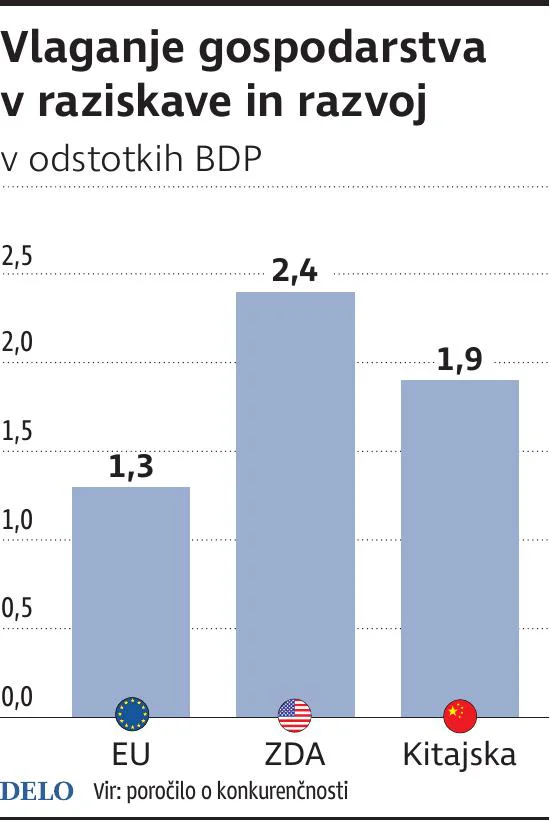 Vlaganje v razvoj. Infografika: Delo