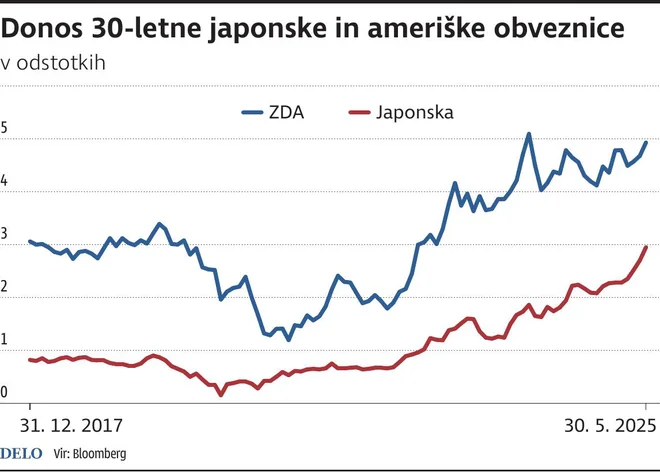 donos delnice Japonska ZDA Foto Zx Igd