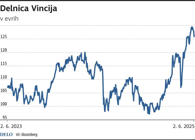 Vinci Foto Dk Igd