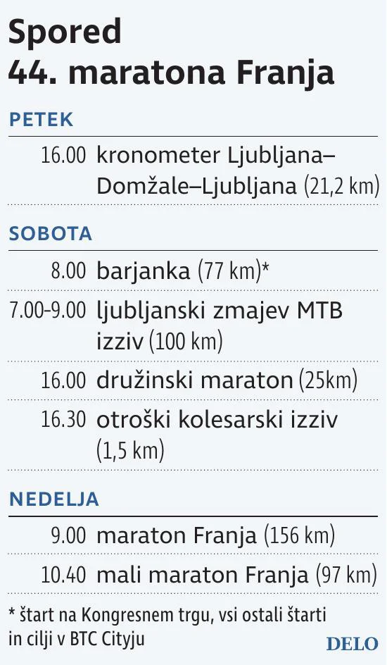 Schedule 44. Marathon Franjo. Infographics: Work