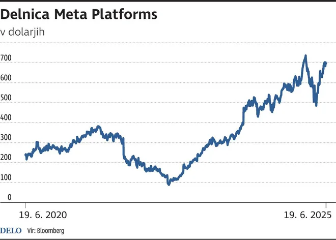 Meta Platforms PD Foto Gm Igd