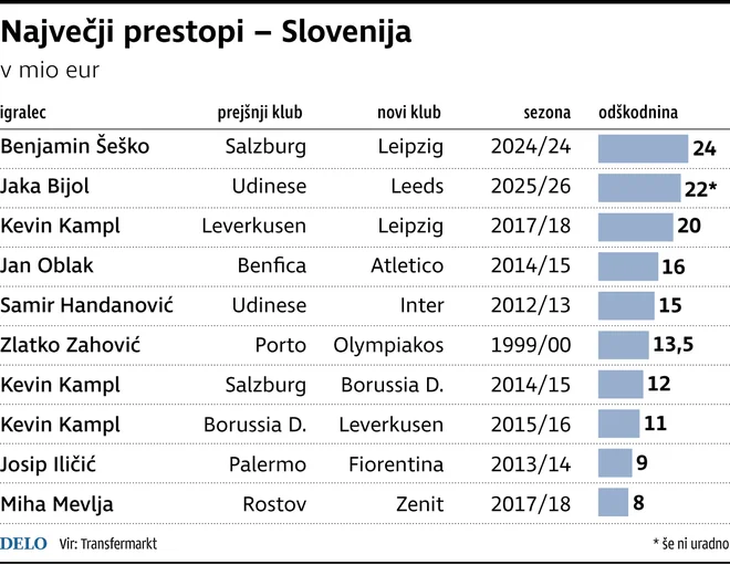najvecjiPrestopi_slovenija
