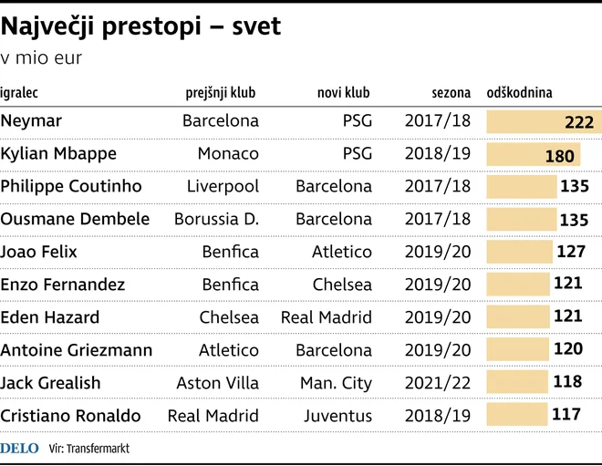 najvecjiPrestopi_svet