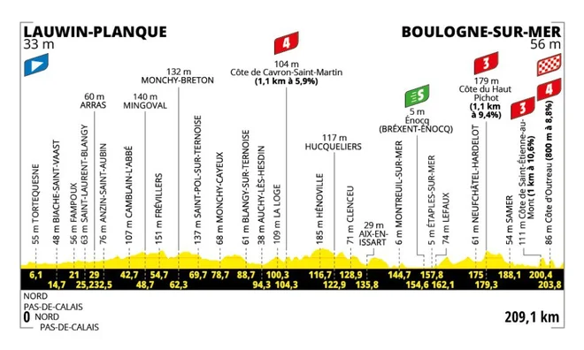 2. etapa dirke po Franciji 2025. FOTO: Tour de France